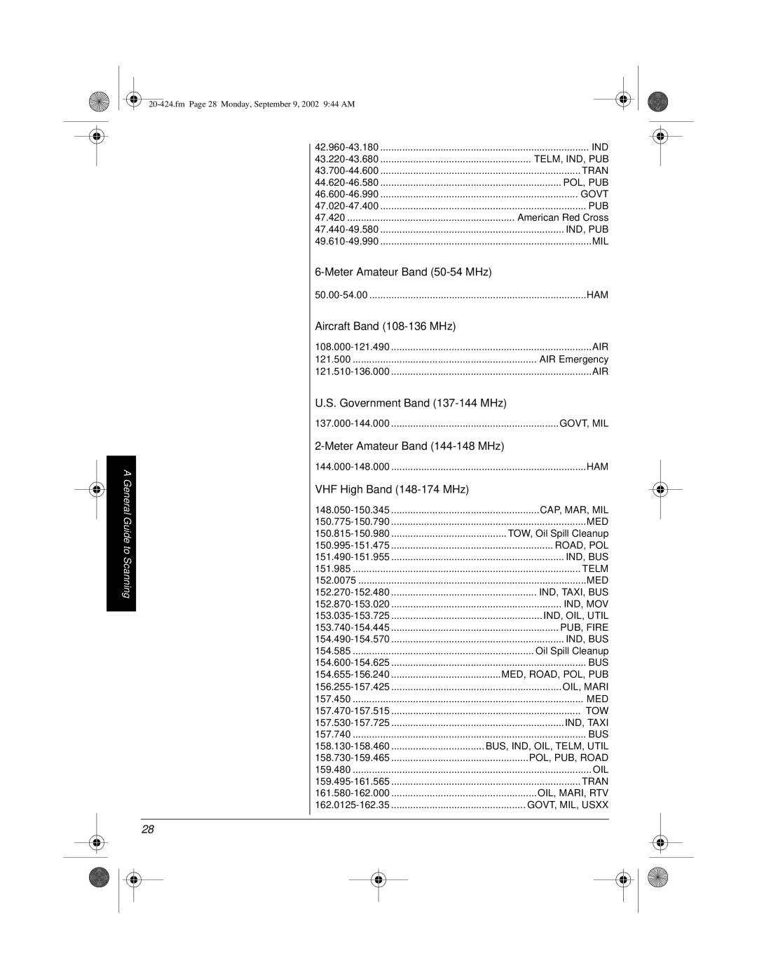 Radio Shack PRO-2018 manual Meter Amateur Band 50-54 MHz, Aircraft Band 108-136 MHz, Government Band 137-144 MHz 