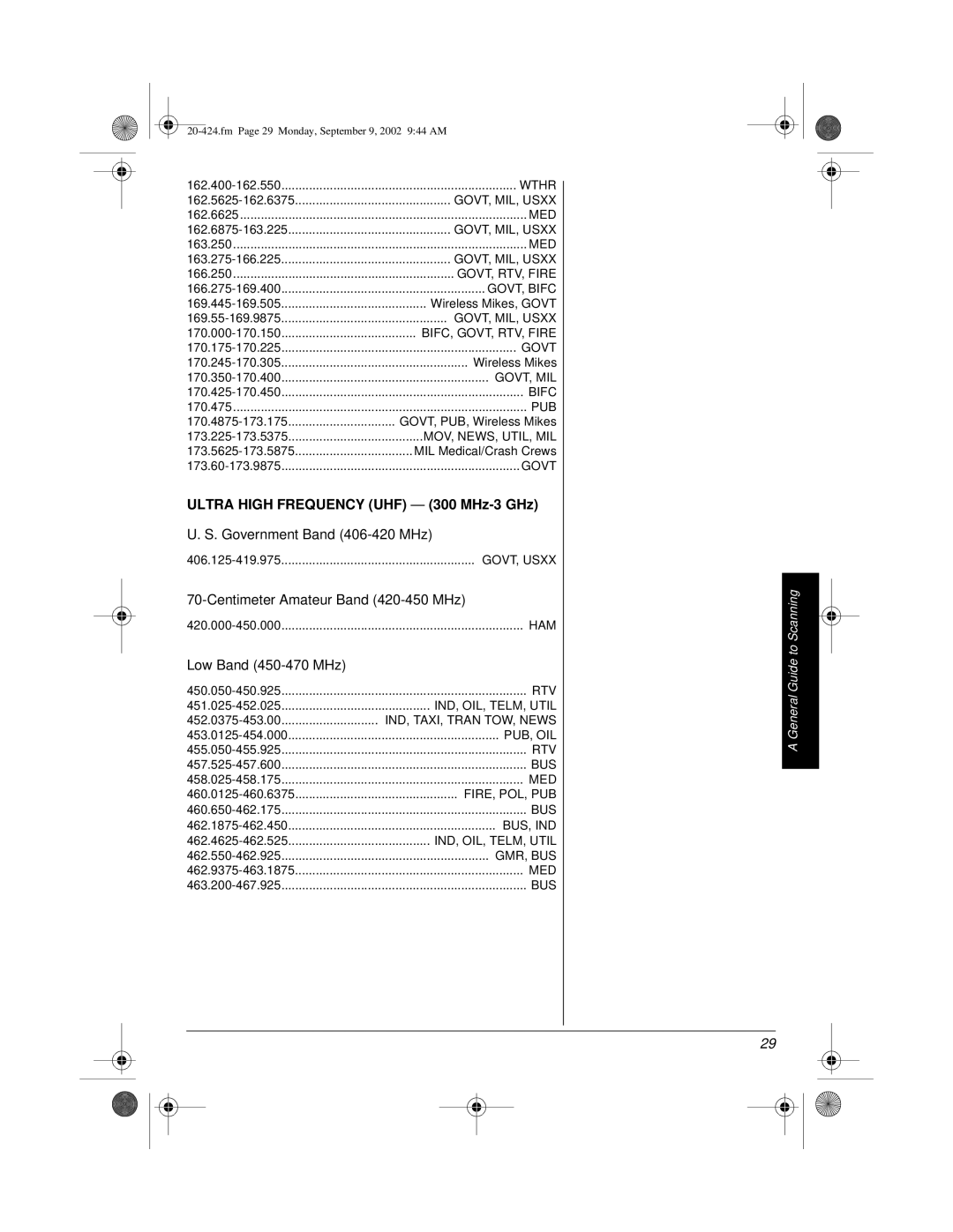 Radio Shack PRO-2018 manual Centimeter Amateur Band 420-450 MHz, Low Band 450-470 MHz 