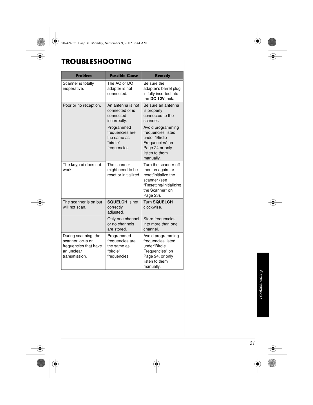 Radio Shack PRO-2018 manual 6417$.5*116+0, 4GOGF 