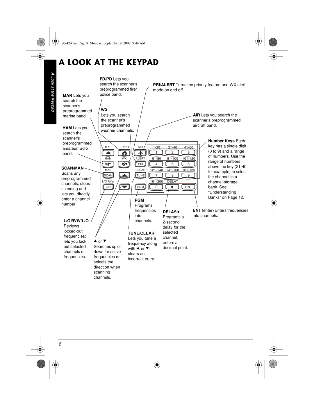 Radio Shack PRO-2018 manual #.11-#66*-2#, Look at the Keypad 