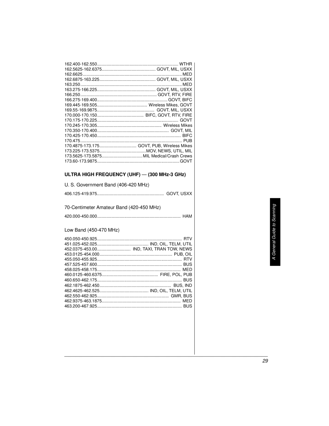 Radio Shack PRO-2018 owner manual Centimeter Amateur Band 420-450 MHz, Low Band 450-470 MHz 