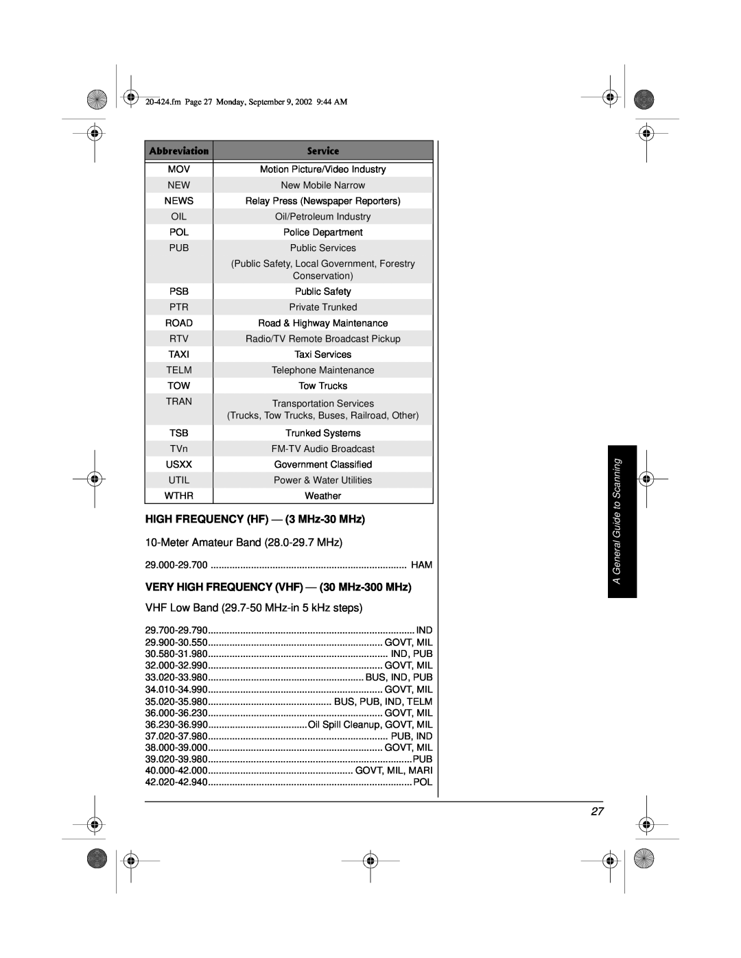 Radio Shack PRO-2018 manual HIGH FREQUENCY HF - 3 MHz-30 MHz, Meter Amateur Band 28.0-29.7 MHz, A General Guide to Scanning 