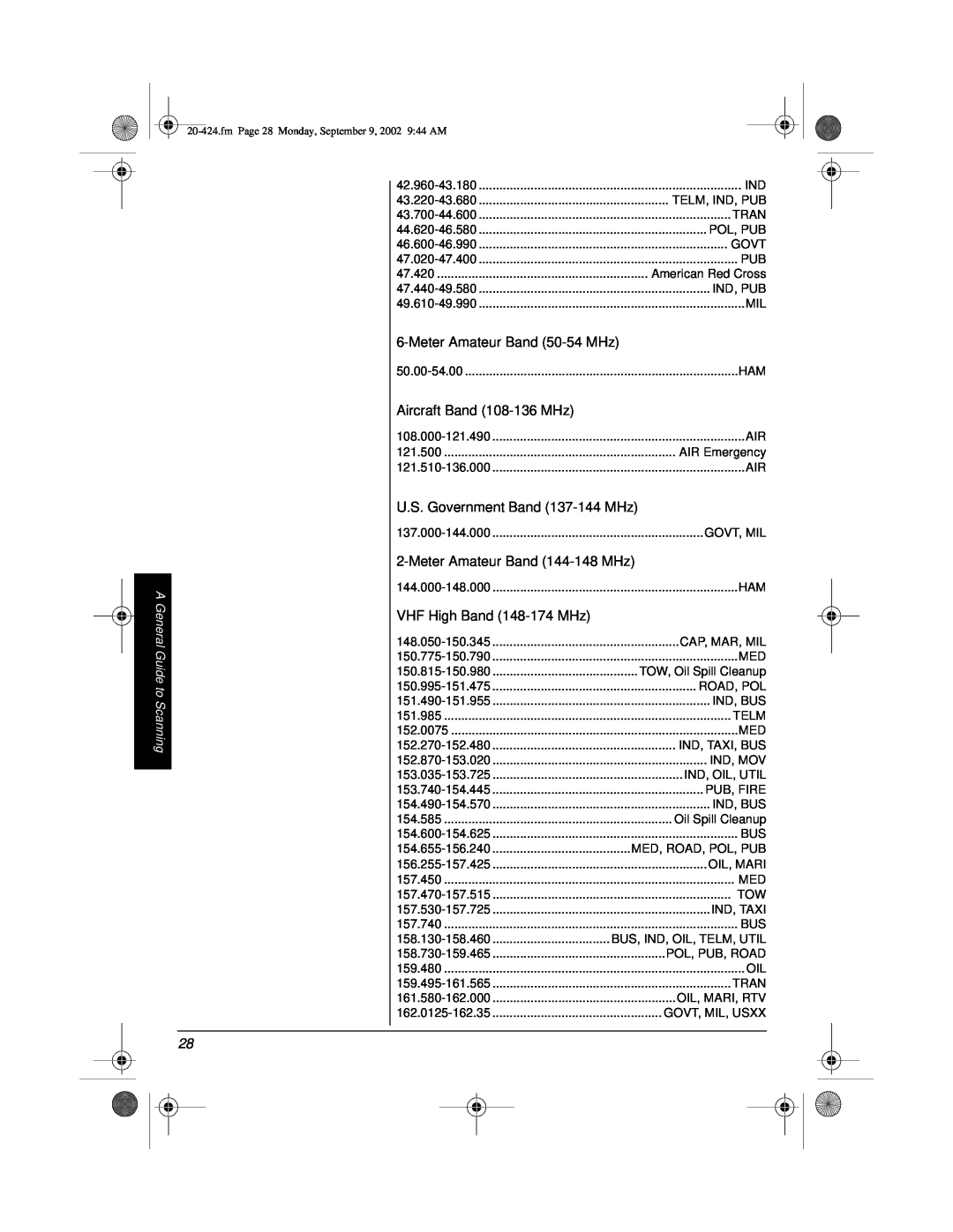 Radio Shack PRO-2018 manual Meter Amateur Band 50-54 MHz, Aircraft Band 108-136 MHz, U.S. Government Band 137-144 MHz 