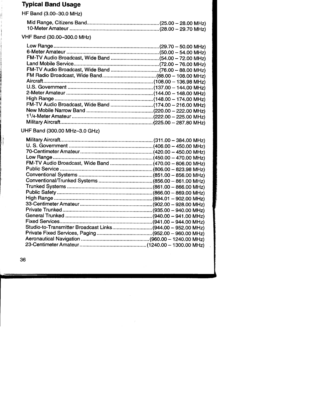 Radio Shack Pro-2035 manual 