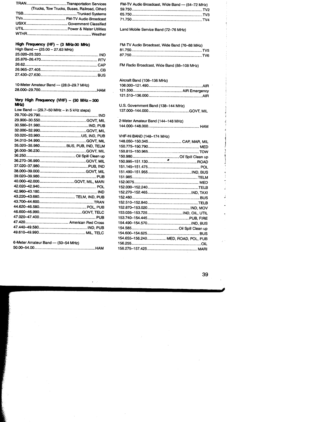 Radio Shack Pro-2035 manual 