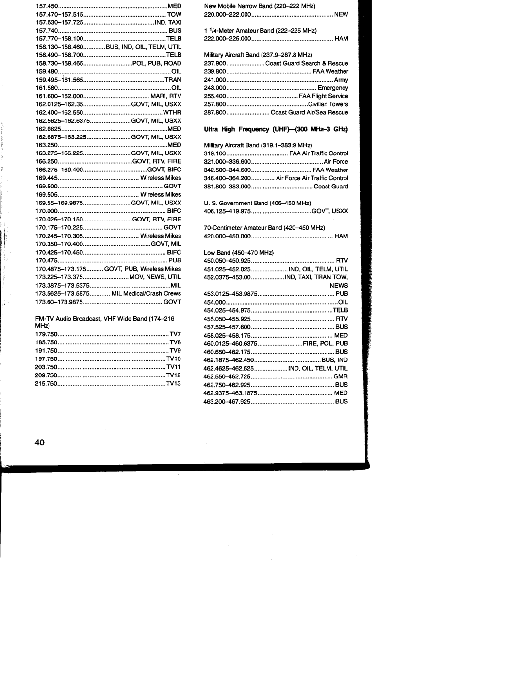 Radio Shack Pro-2035 manual 