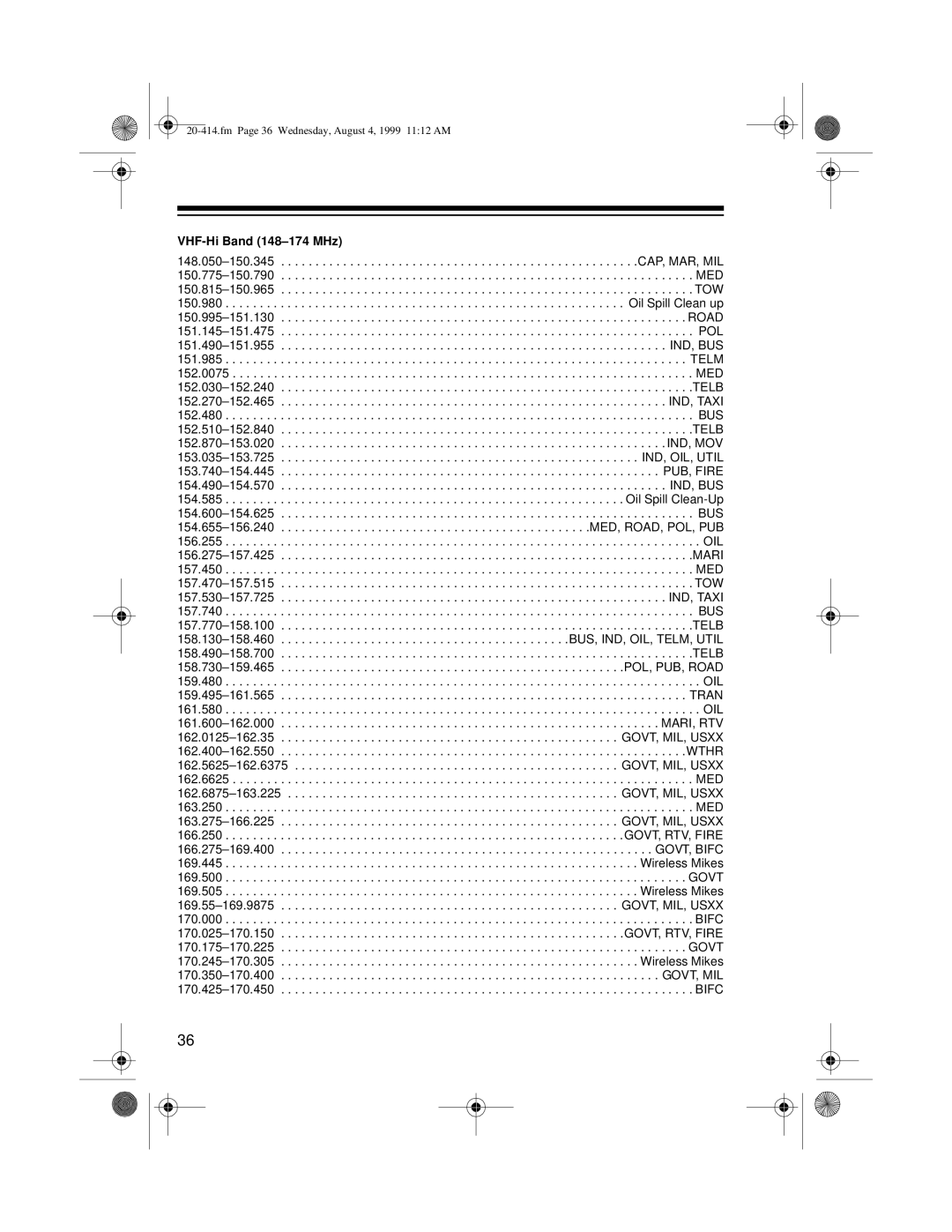 Radio Shack PRO-2040 owner manual VHF-Hi Band 148-174 MHz 