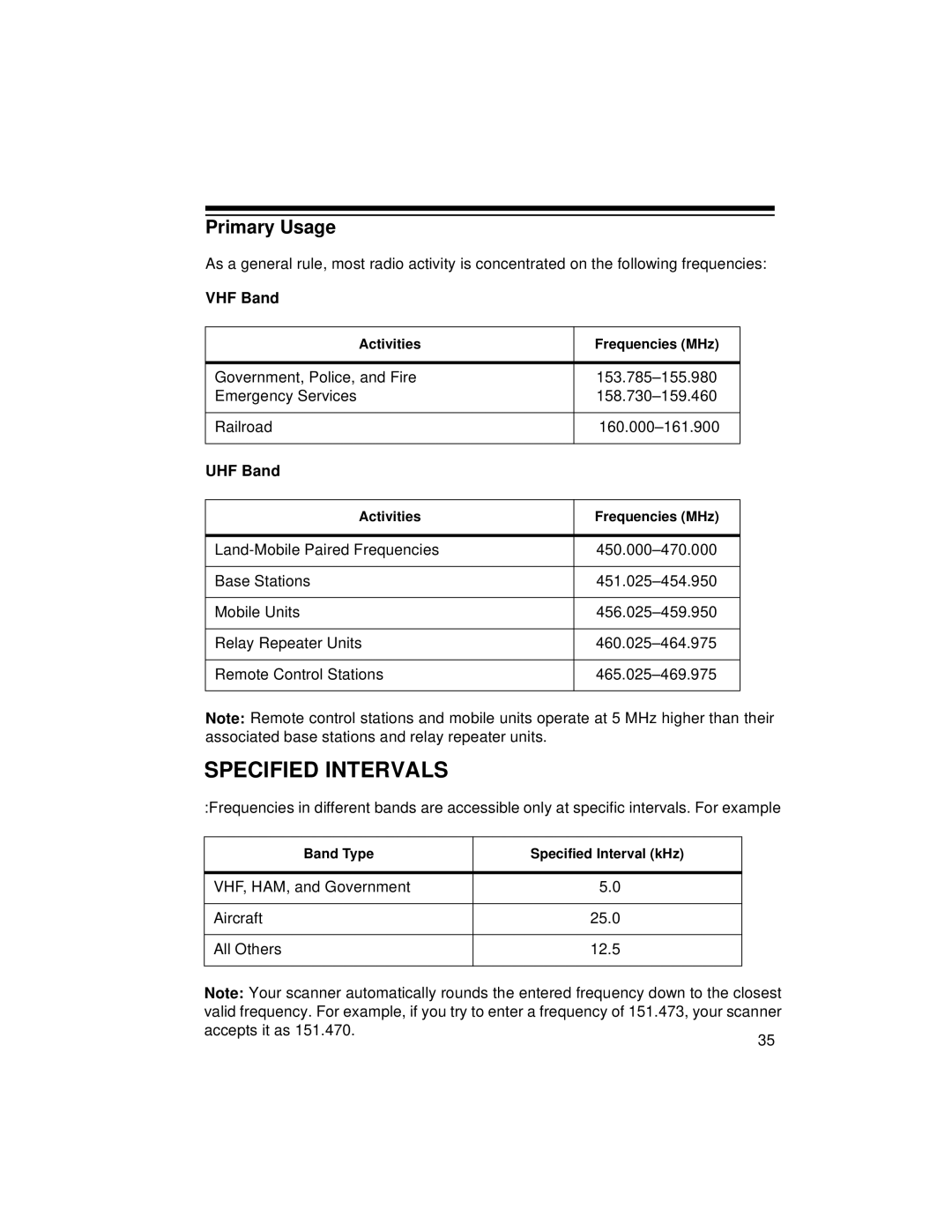 Radio Shack PRO-2045 owner manual Specified Intervals, Primary Usage 