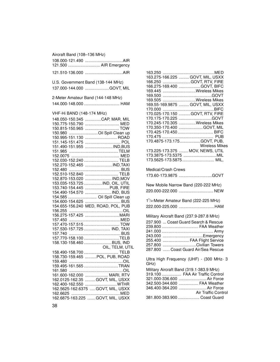 Radio Shack PRO-2045 owner manual Air 