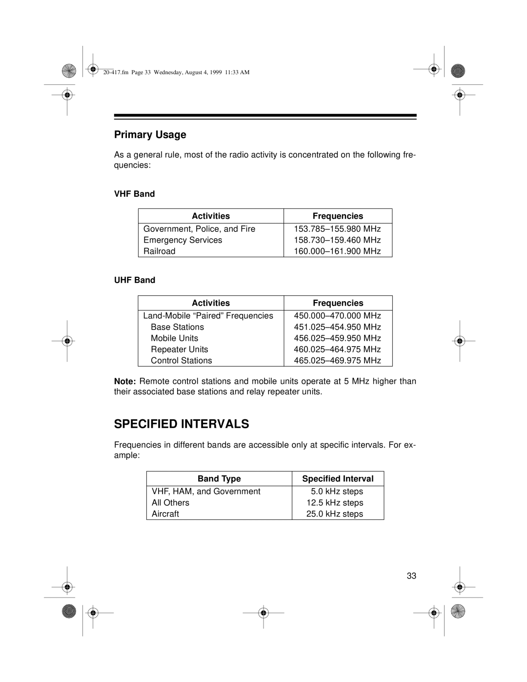 Radio Shack PRO-2048 Specified Intervals, Primary Usage, VHF Band Activities Frequencies, UHF Band Activities Frequencies 