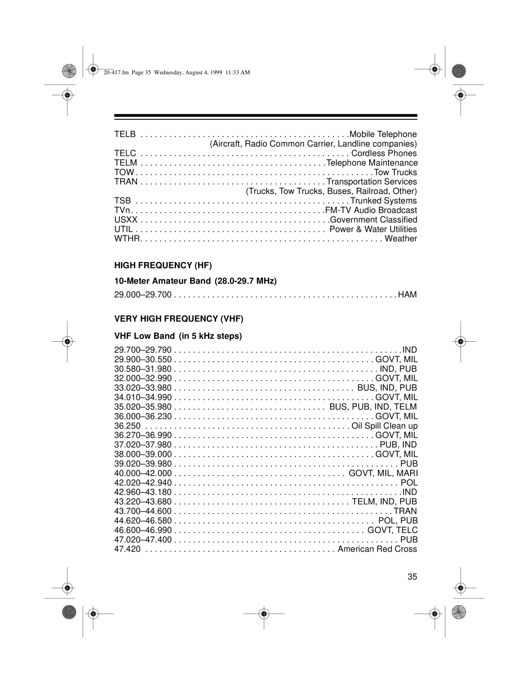 Radio Shack PRO-2048 owner manual Meter Amateur Band 28.0-29.7 MHz, VHF Low Band in 5 kHz steps 