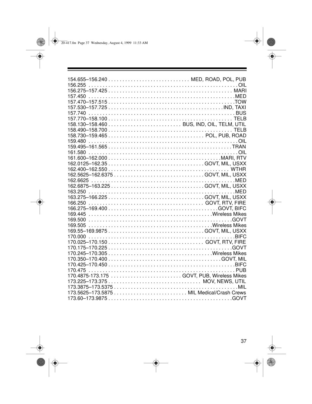 Radio Shack PRO-2048 owner manual Fm Page 37 Wednesday, August 4, 1999 1133 AM 