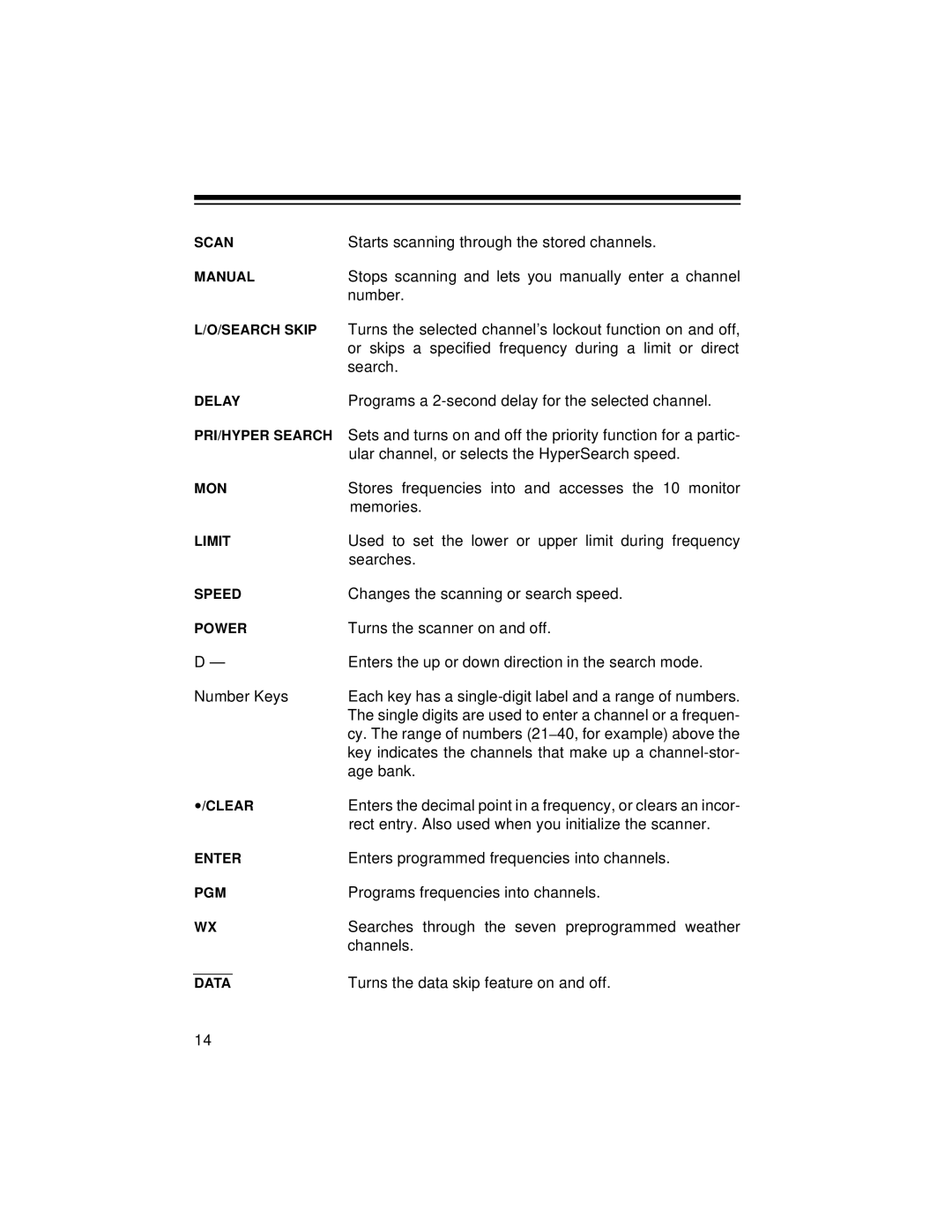 Radio Shack PRO-2048 owner manual Starts scanning through the stored channels 