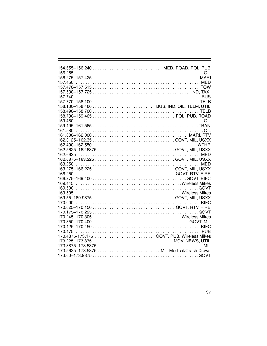 Radio Shack PRO-2048 owner manual 