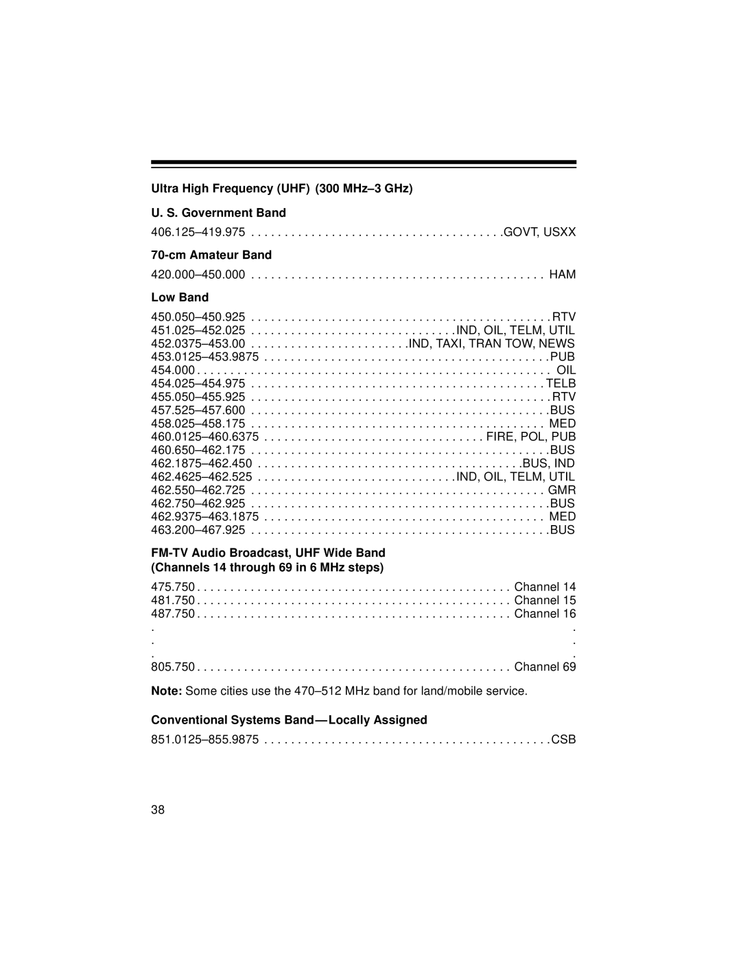 Radio Shack PRO-2048 owner manual Ultra High Frequency UHF 300 MHz-3 GHz Government Band, Cm Amateur Band, Low Band 