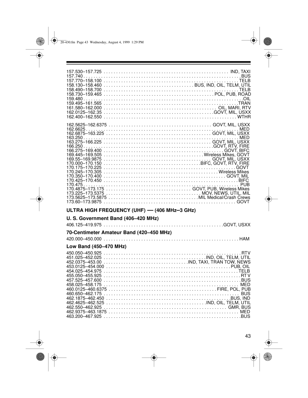 Radio Shack PRO-2050 owner manual Centimeter Amateur Band 420-450 MHz 