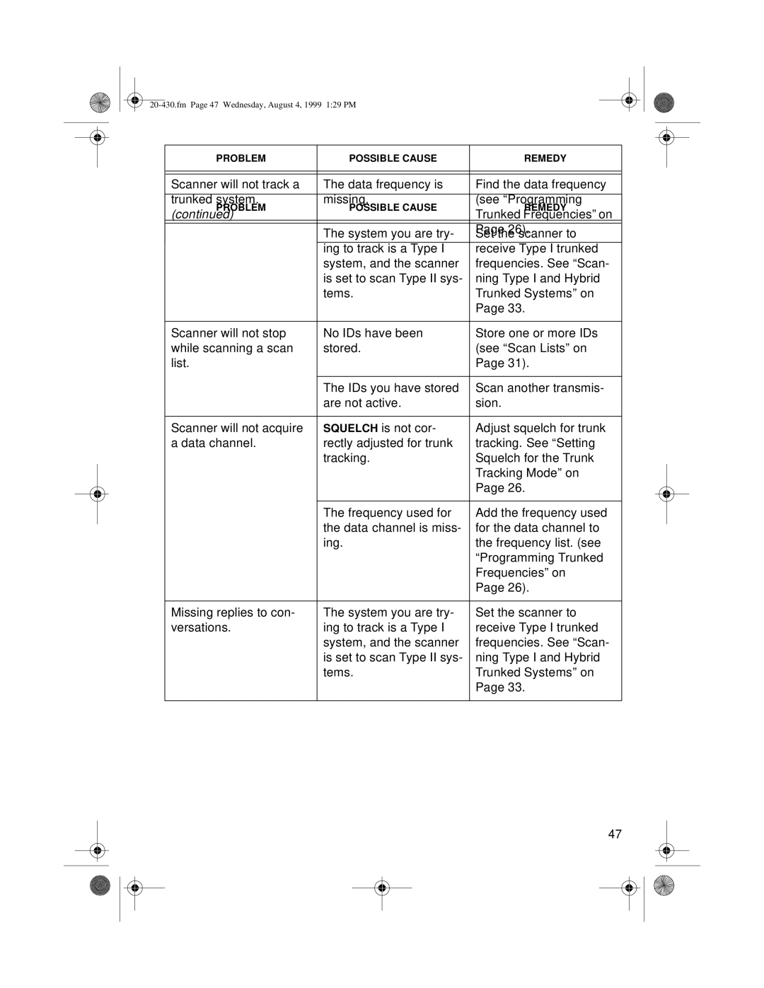 Radio Shack PRO-2050 owner manual Trunked Frequencies on 