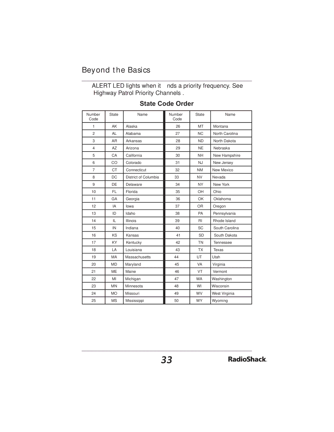 Radio Shack PRO-2051 manual State Code Order 