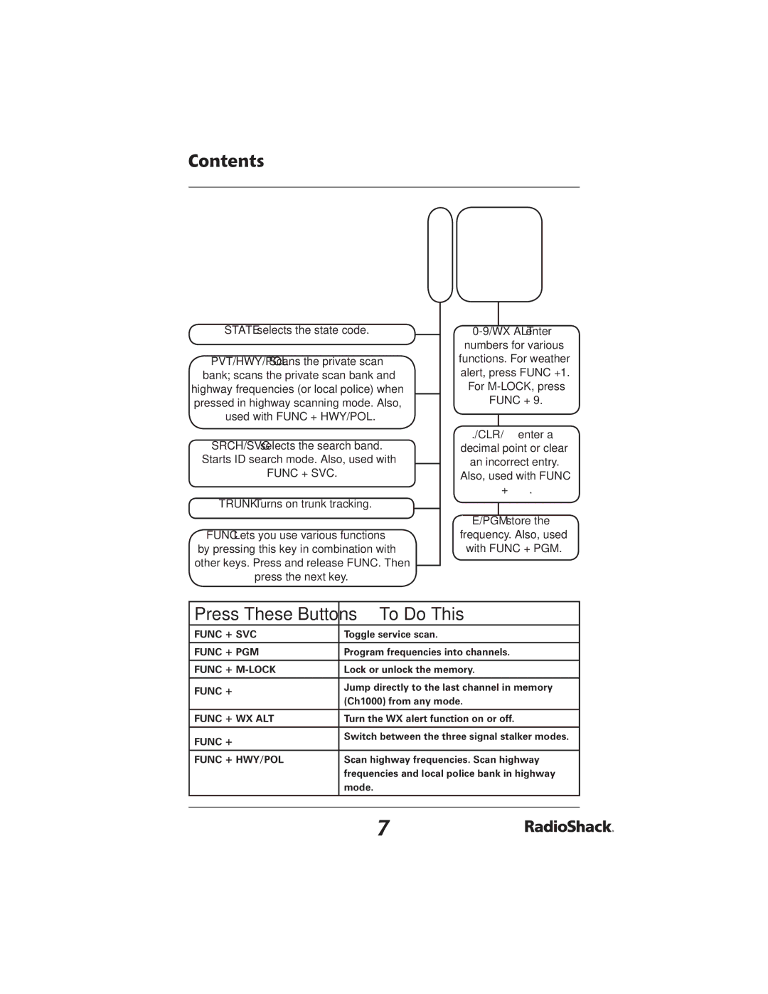 Radio Shack PRO-2051 manual To Do This 