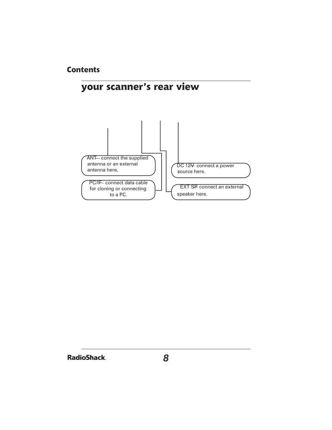 Radio Shack PRO-2051 manual Your scanner’s rear view 