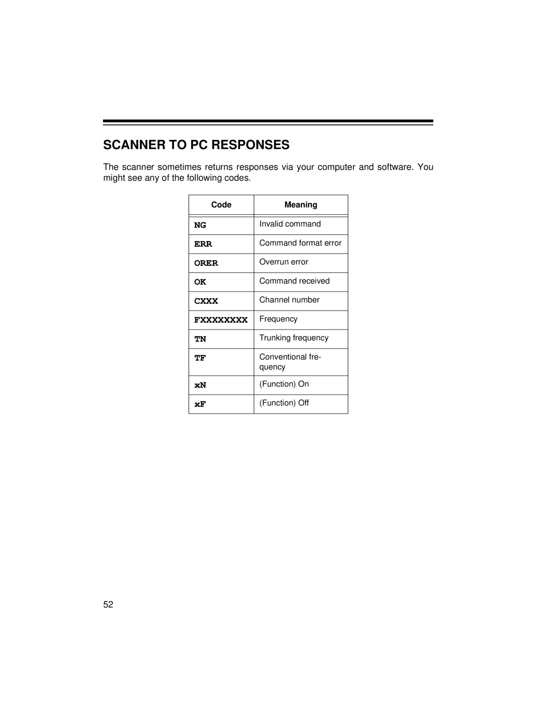 Radio Shack PRO-2052 owner manual Scanner to PC Responses, Code Meaning 