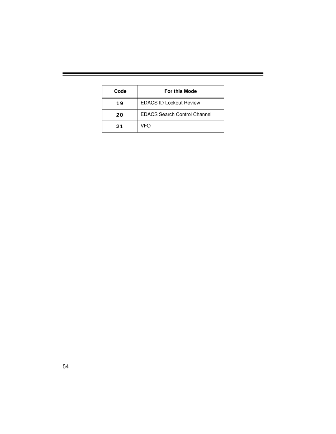 Radio Shack PRO-2052 owner manual Edacs ID Lockout Review Edacs Search Control Channel 21 VFO 