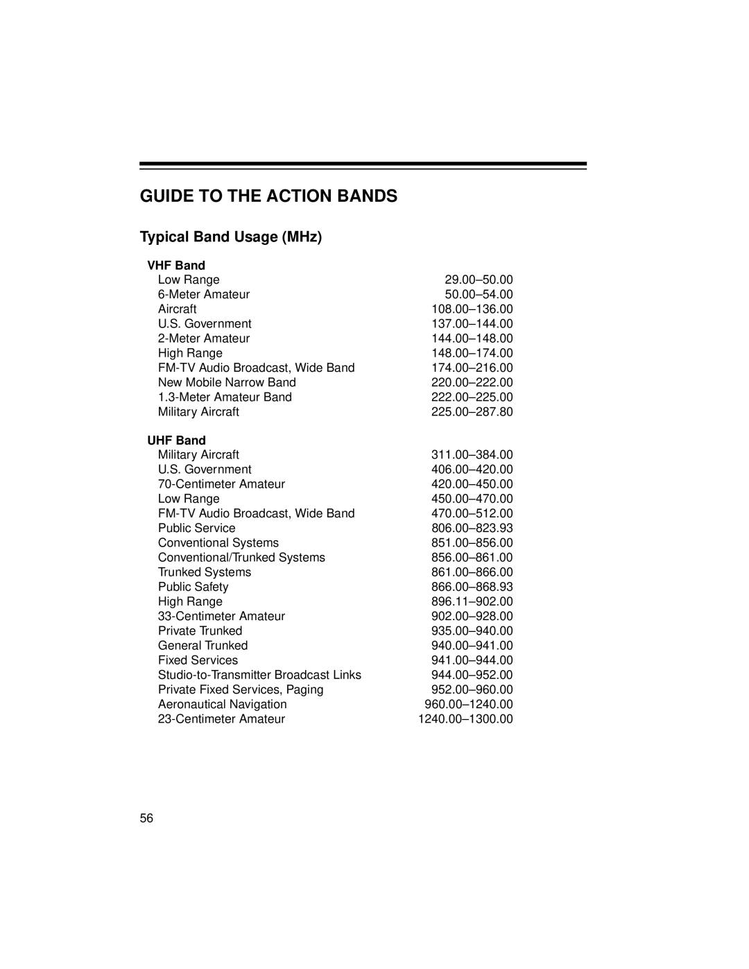 Radio Shack PRO-2052 owner manual Guide to the Action Bands, Typical Band Usage MHz, VHF Band, UHF Band 