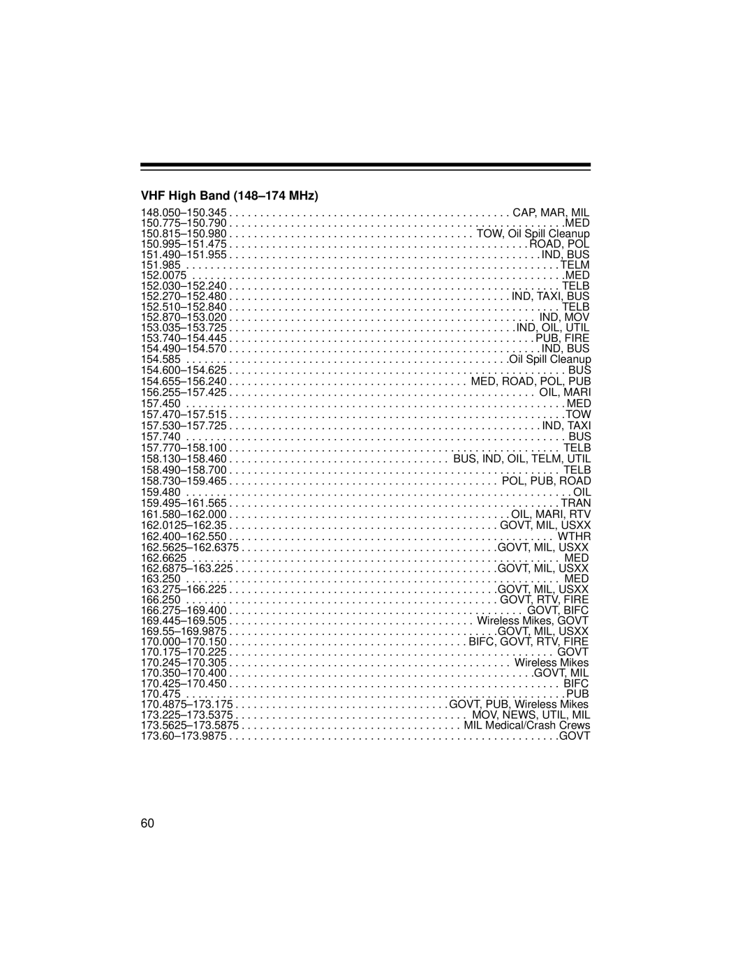 Radio Shack PRO-2052 owner manual VHF High Band 148-174 MHz 