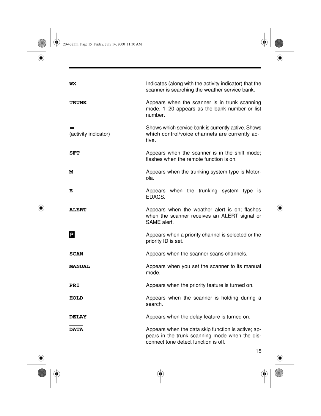 Radio Shack PRO-2052 owner manual Scan 