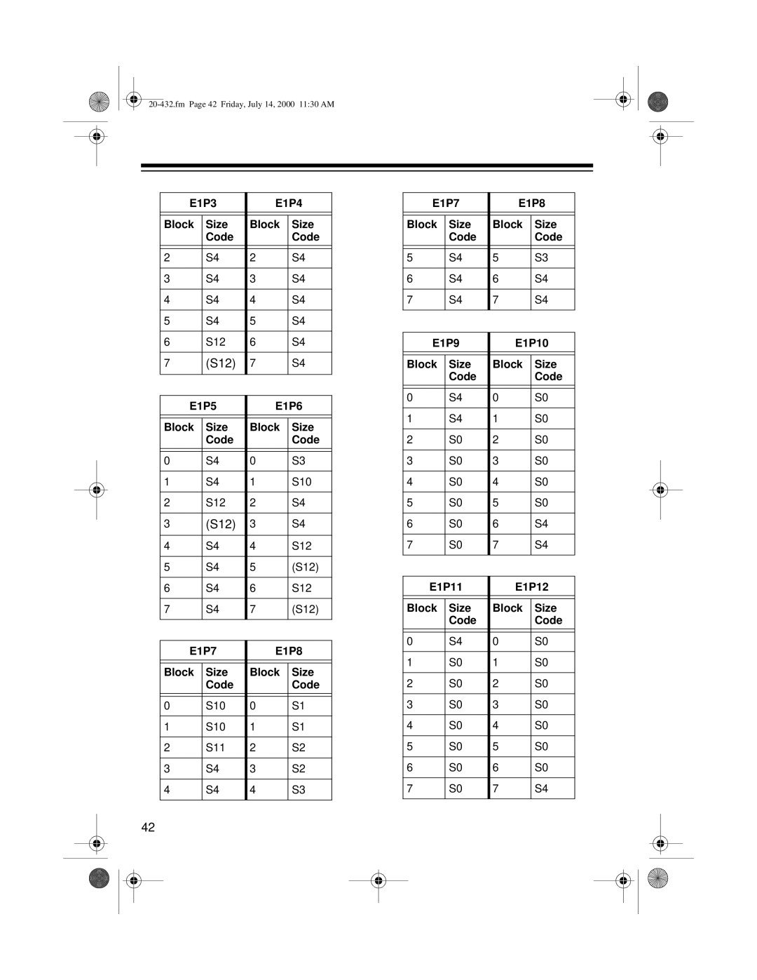 Radio Shack PRO-2052 owner manual E1P3 E1P4 Block Size Code, E1P5 E1P6 Block Size Code, E1P7 E1P8 Block Size Code 