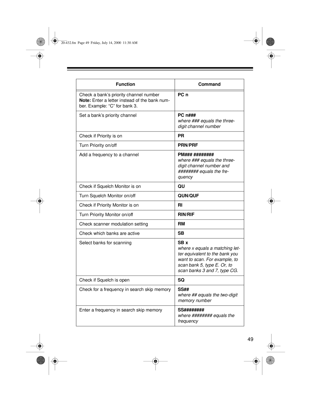 Radio Shack PRO-2052 owner manual PC n###, Pm### ########, Ss######## 