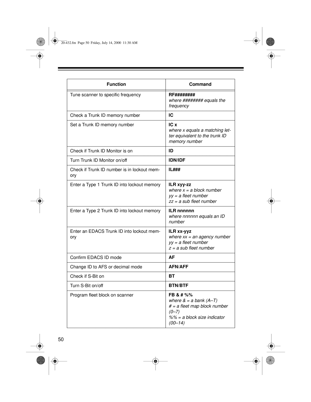 Radio Shack PRO-2052 owner manual Rf########, Il###, ILR xyy-zz, ILR nnnnnn, ILR xx-yyz, Fb & # %% 