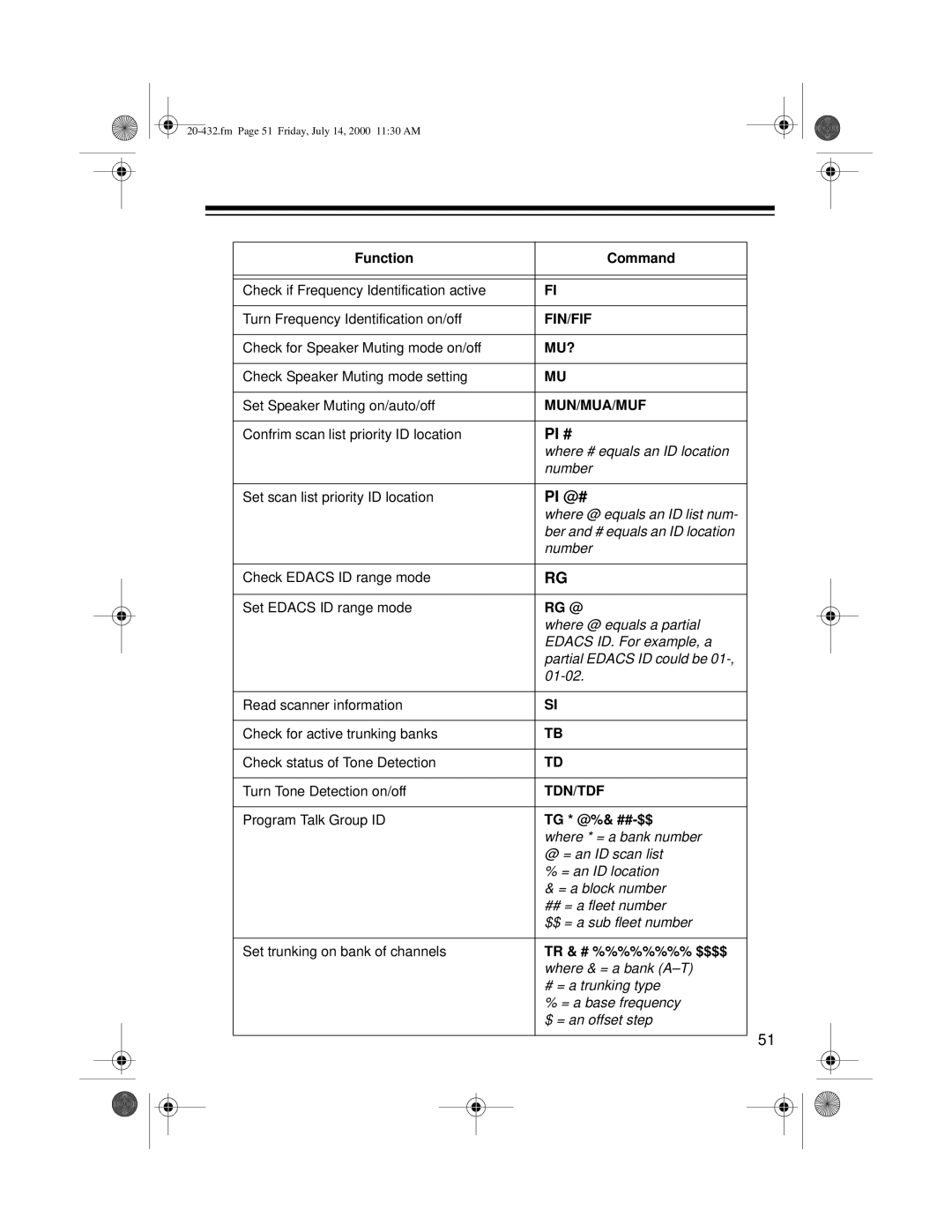 Radio Shack PRO-2052 owner manual Pi #, Pi @#, Rg @, Tg * @%& ##-$$, Tr & # %%%%%%%% $$$$ 