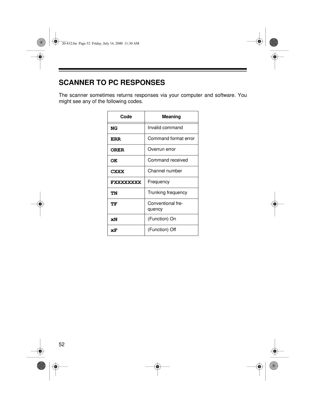 Radio Shack PRO-2052 owner manual Scanner to PC Responses, Code Meaning 