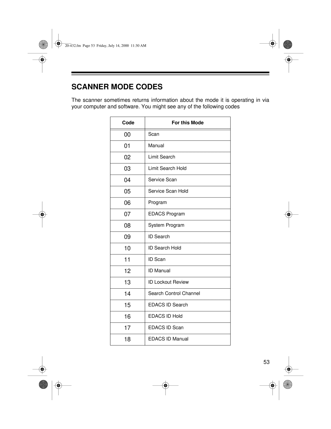 Radio Shack PRO-2052 owner manual Scanner Mode Codes, Code For this Mode 