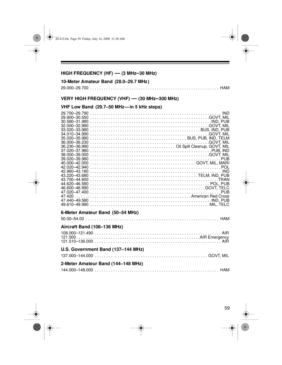 Radio Shack PRO-2052 owner manual Meter Amateur Band 50-54 MHz, Aircraft Band 108-136 MHz, Government Band 137-144 MHz 