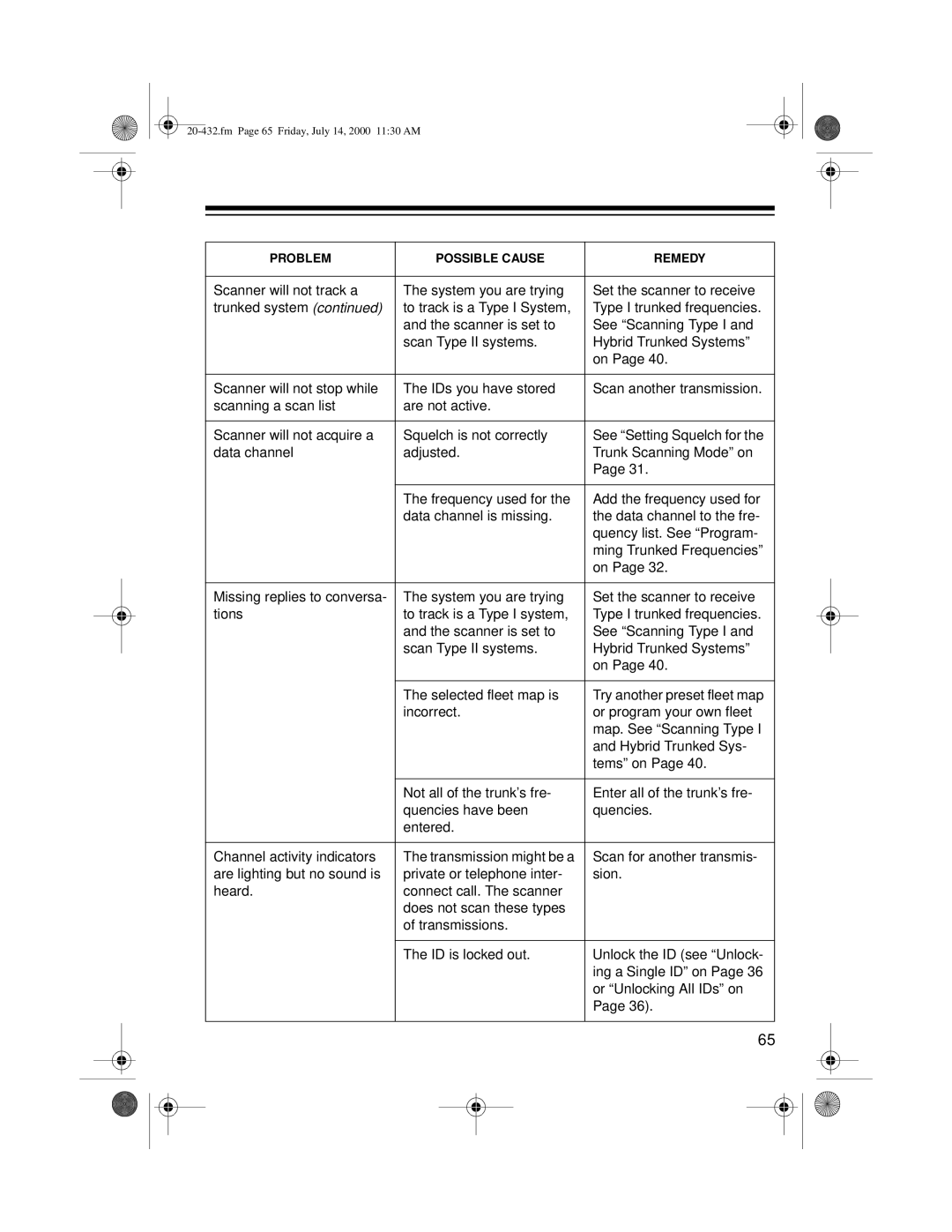 Radio Shack PRO-2052 owner manual Transmission might be a 