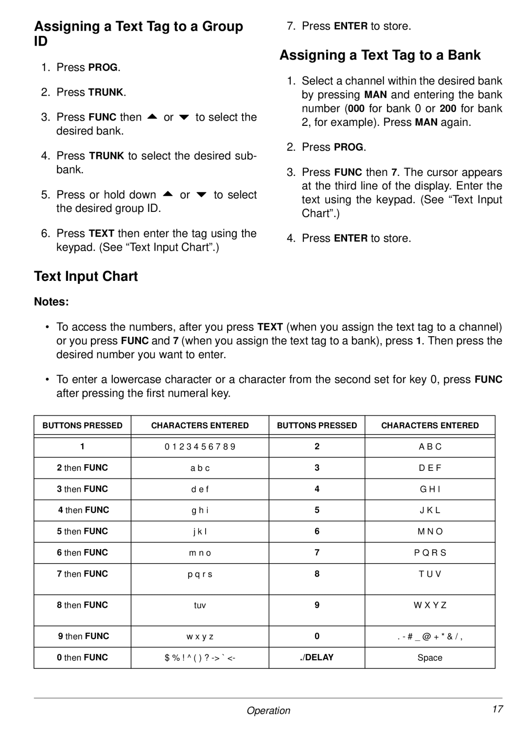 Radio Shack PRO-2053 owner manual Assigning a Text Tag to a Group, Assigning a Text Tag to a Bank, Text Input Chart 