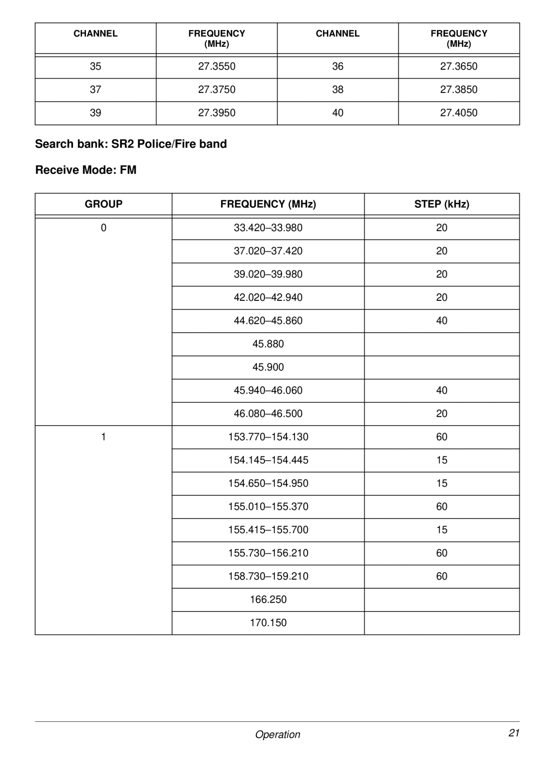 Radio Shack PRO-2053 owner manual Search bank SR2 Police/Fire band Receive Mode FM, Group 