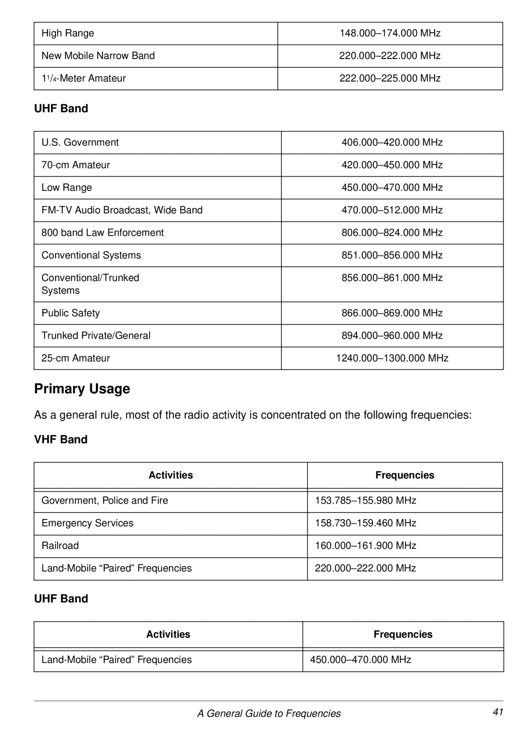 Radio Shack PRO-2053 owner manual Primary Usage, UHF Band 