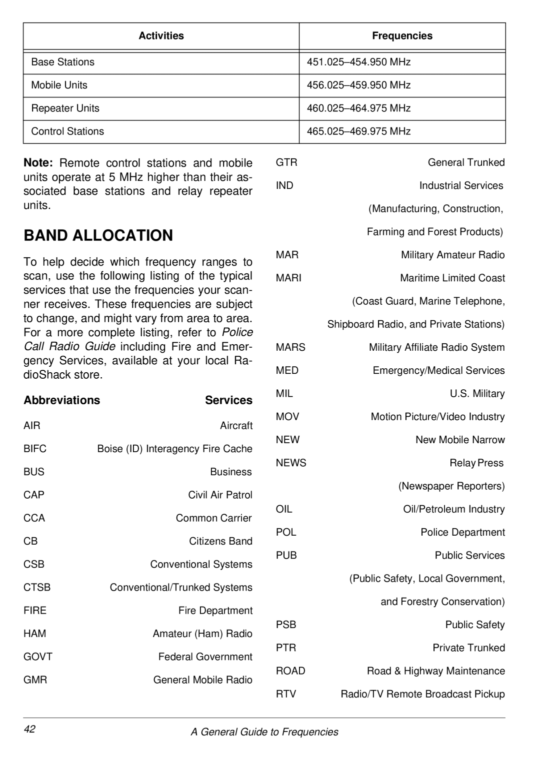 Radio Shack PRO-2053 owner manual Band Allocation, AbbreviationsServices 