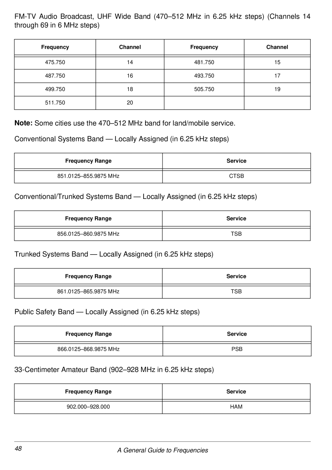 Radio Shack PRO-2053 owner manual Conventional Systems Band Locally Assigned in 6.25 kHz steps 