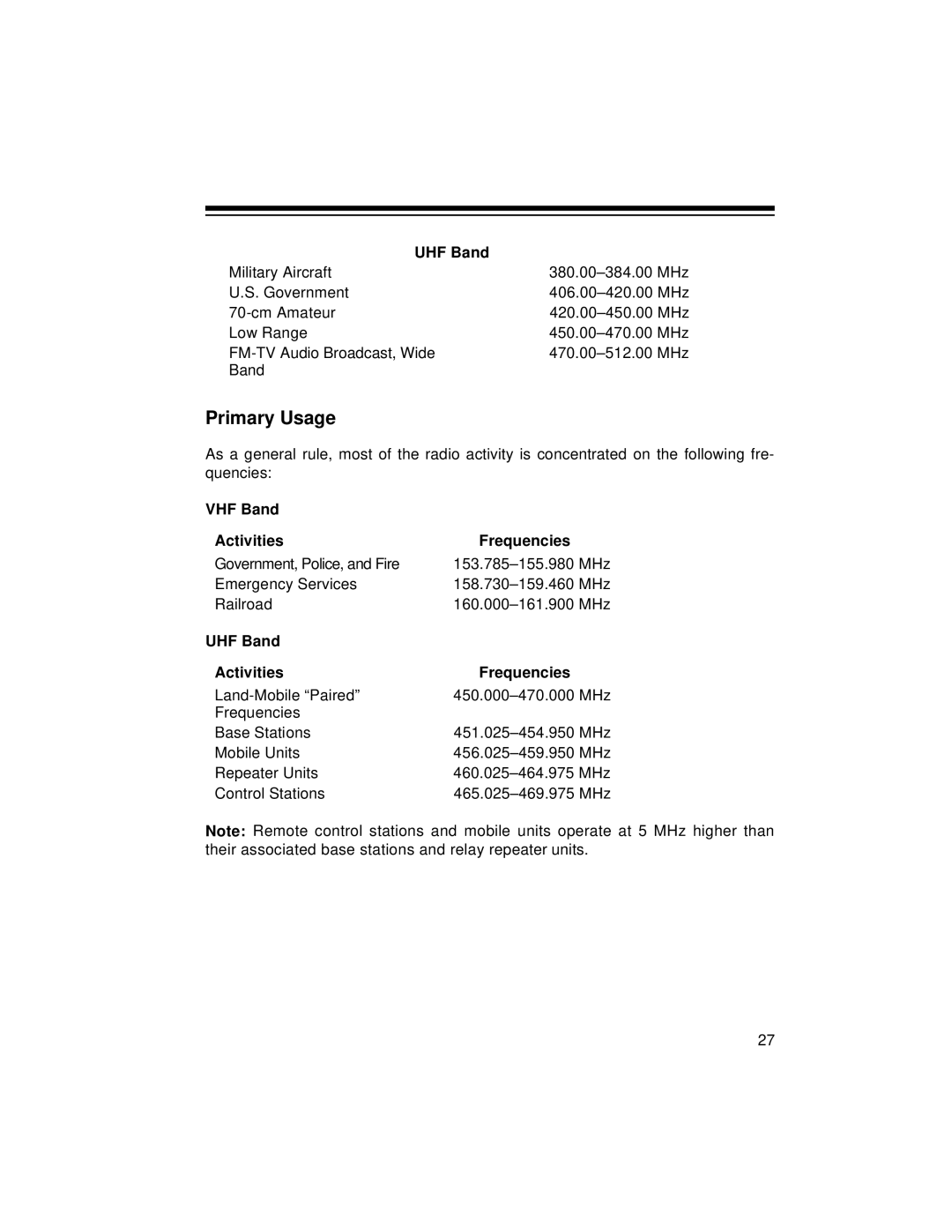 Radio Shack PRO-2056 owner manual Primary Usage, VHF Band Activities Frequencies, UHF Band Activities Frequencies 