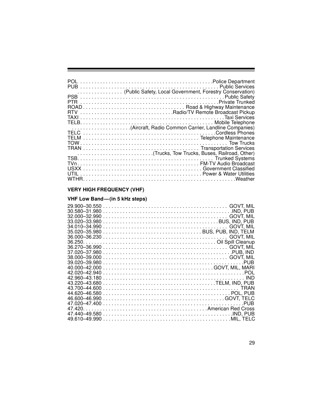 Radio Shack PRO-2056 owner manual Very High Frequency VHF, VHF Low Band in 5 kHz steps 