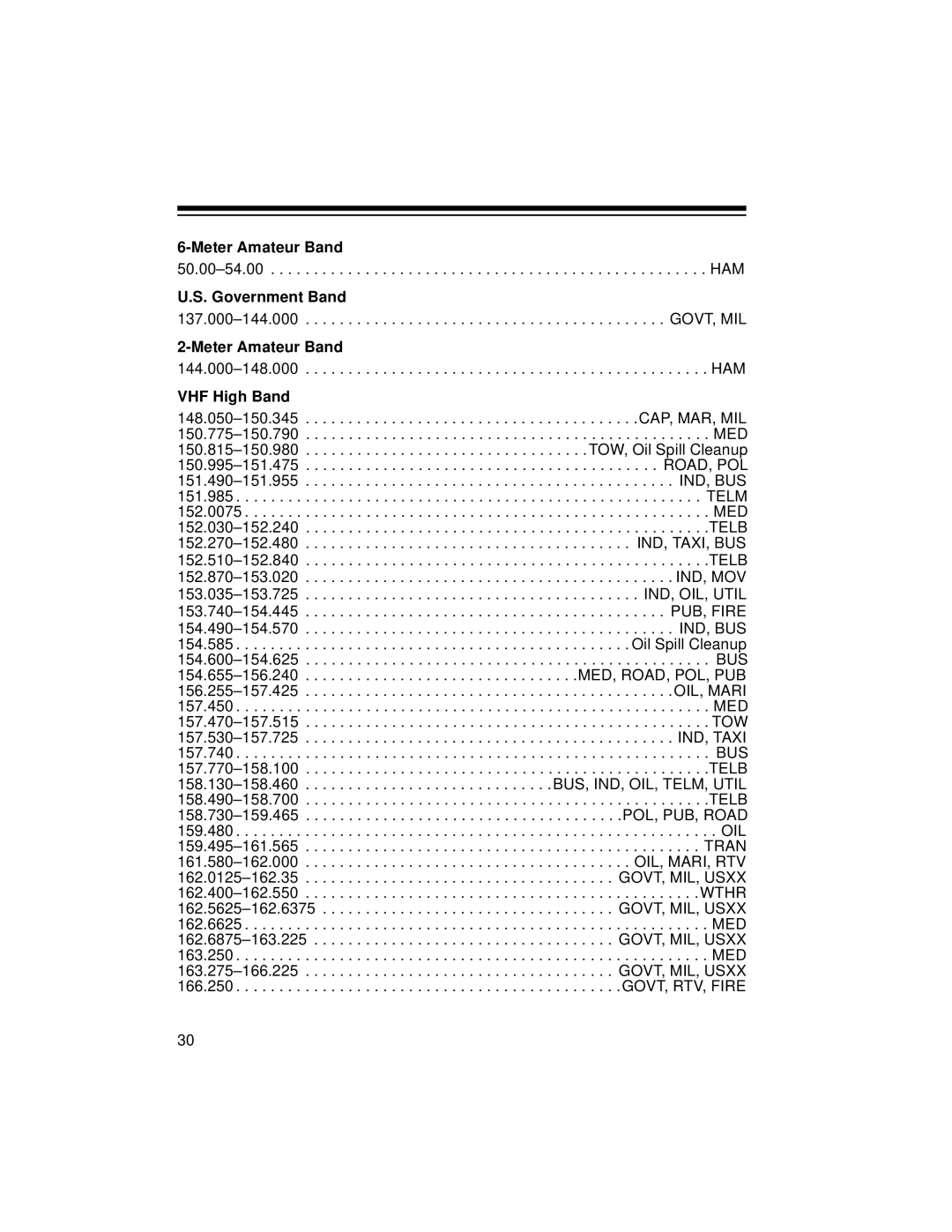 Radio Shack PRO-2056 owner manual Meter Amateur Band, Government Band, VHF High Band 