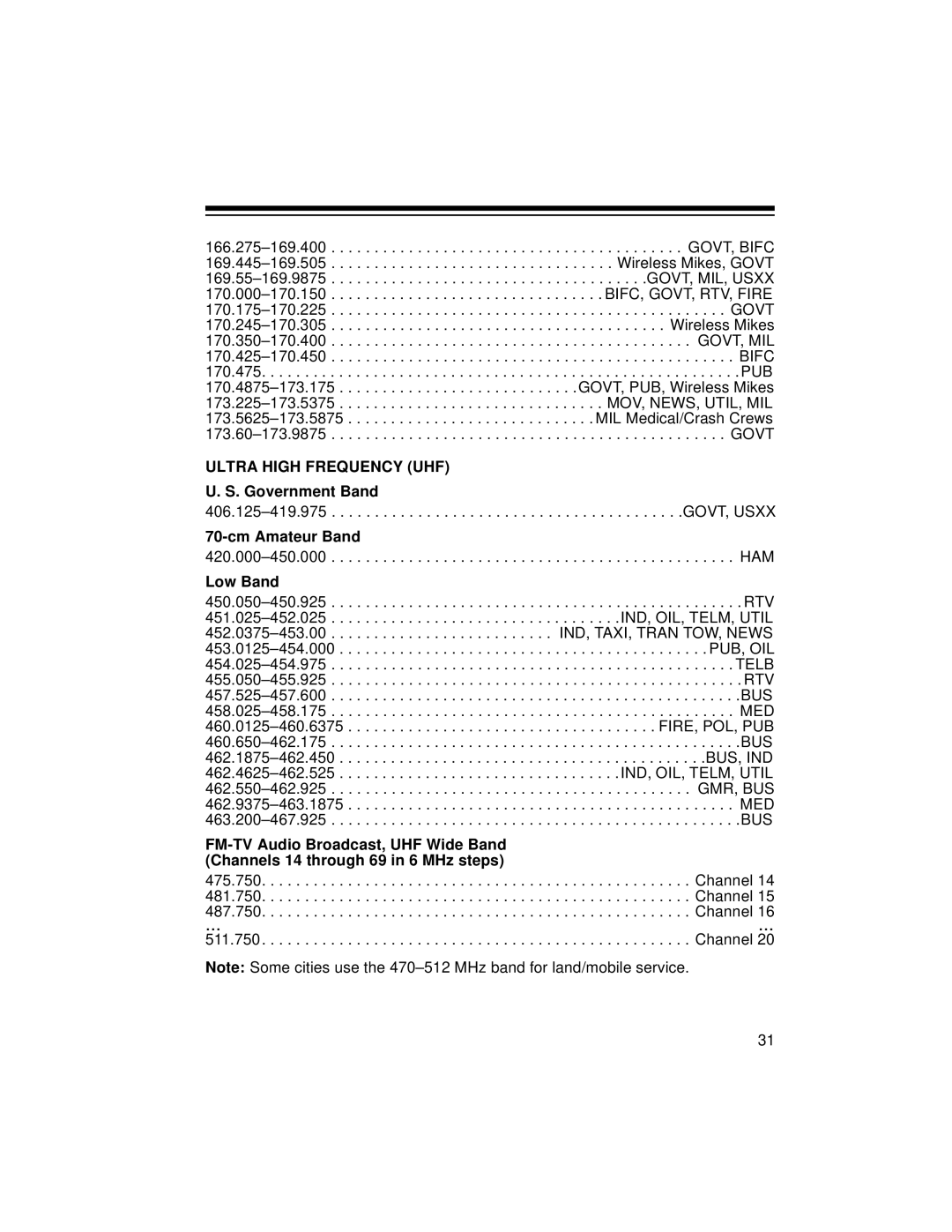 Radio Shack PRO-2056 owner manual Cm Amateur Band, Low Band 