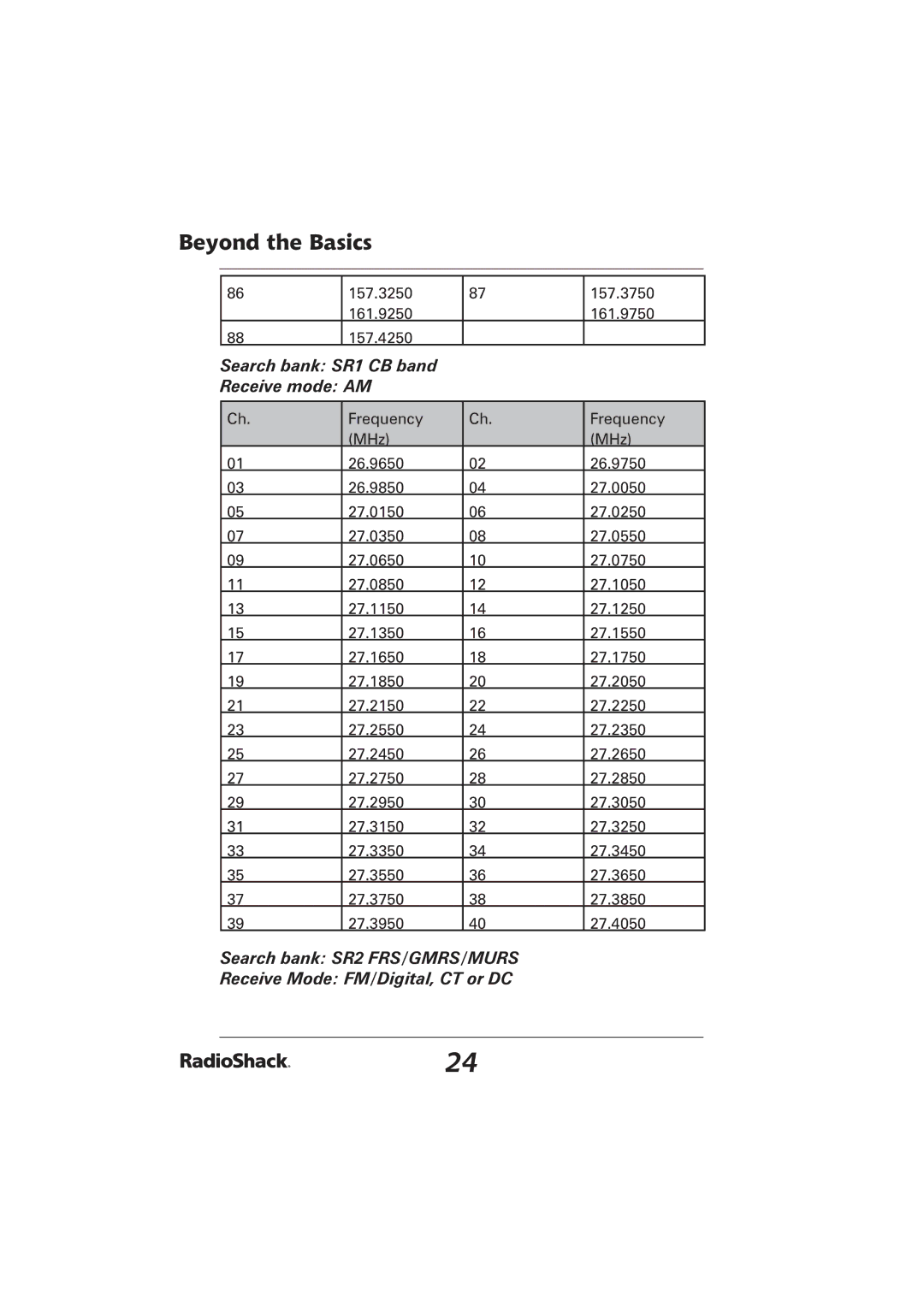 Radio Shack PRO-2096 manual Search bank SR1 CB band Receive mode AM 