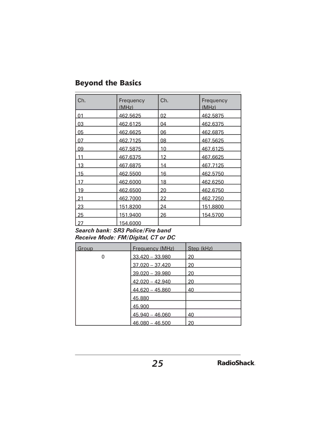 Radio Shack PRO-2096 manual Beyond the Basics 