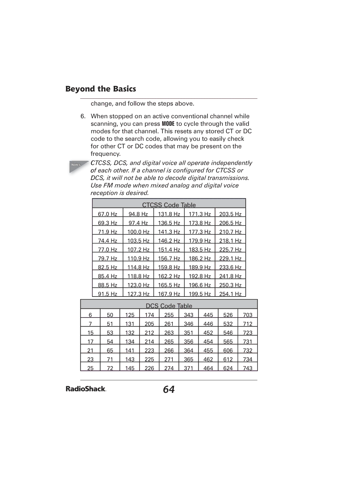 Radio Shack PRO-2096 manual DCS Code Table 