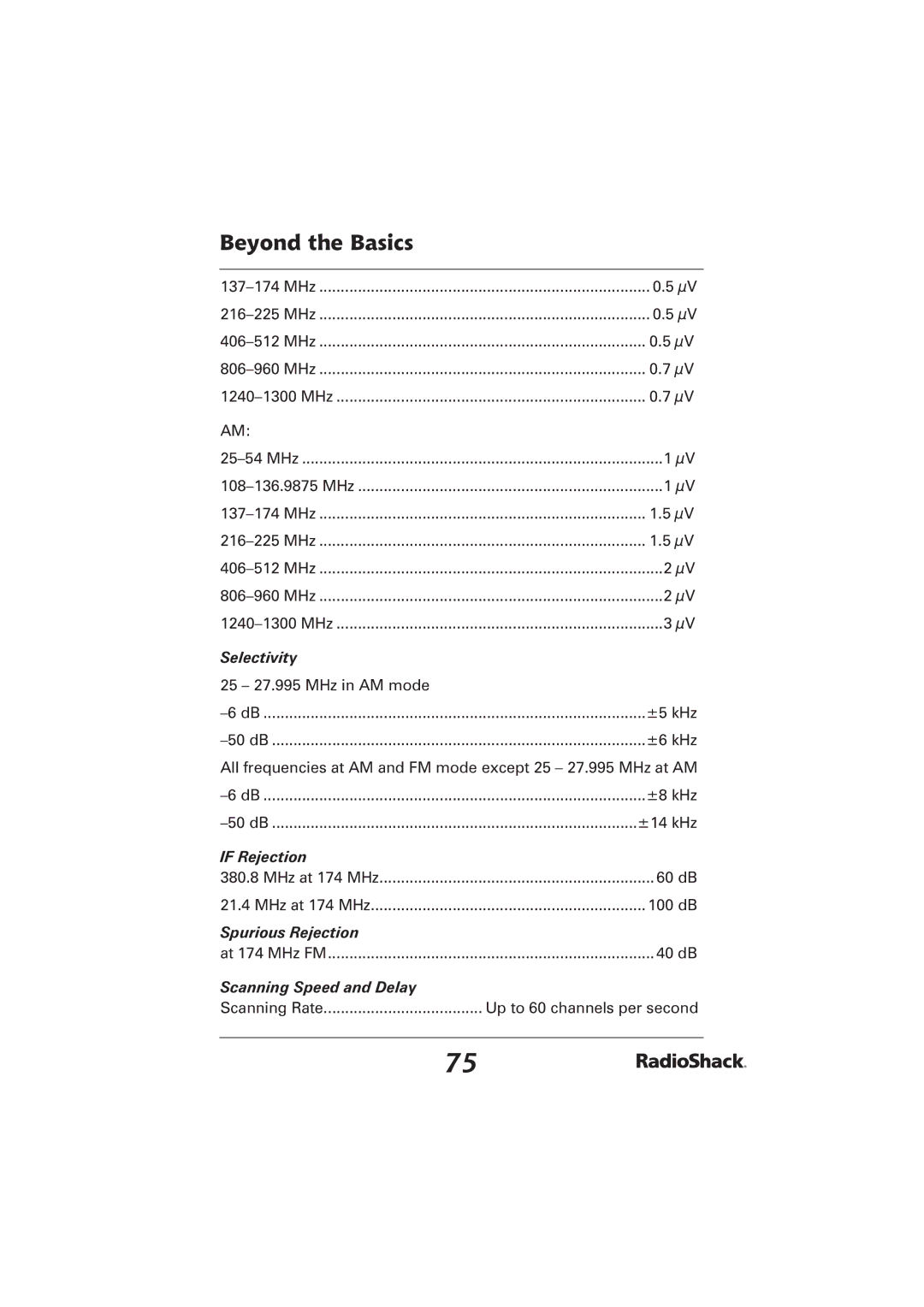 Radio Shack PRO-2096 manual If Rejection 